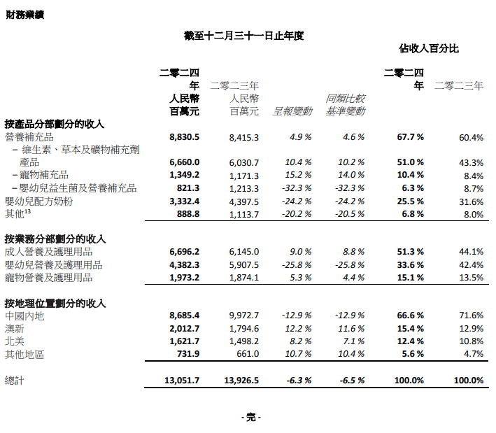 2024 Annual results CH.png