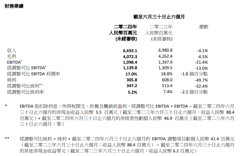 CH Interim results 2024 table 1.png