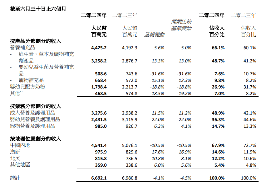 CH Interim results 2024 table 2.png