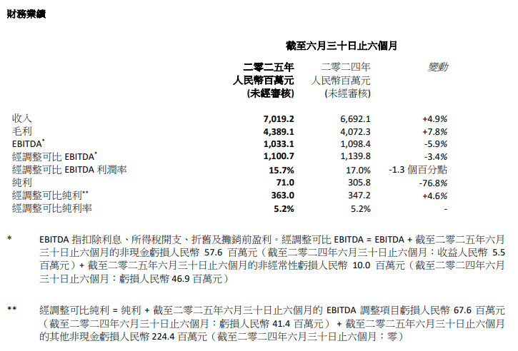 CN_HH Interim Results 2025.png