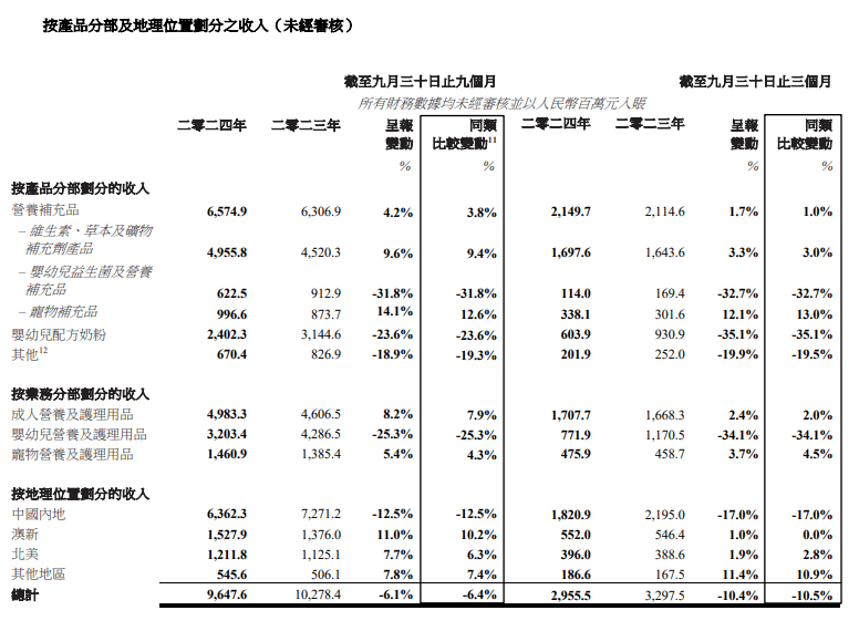 CN H&H announces Q3 2024 Results.png
